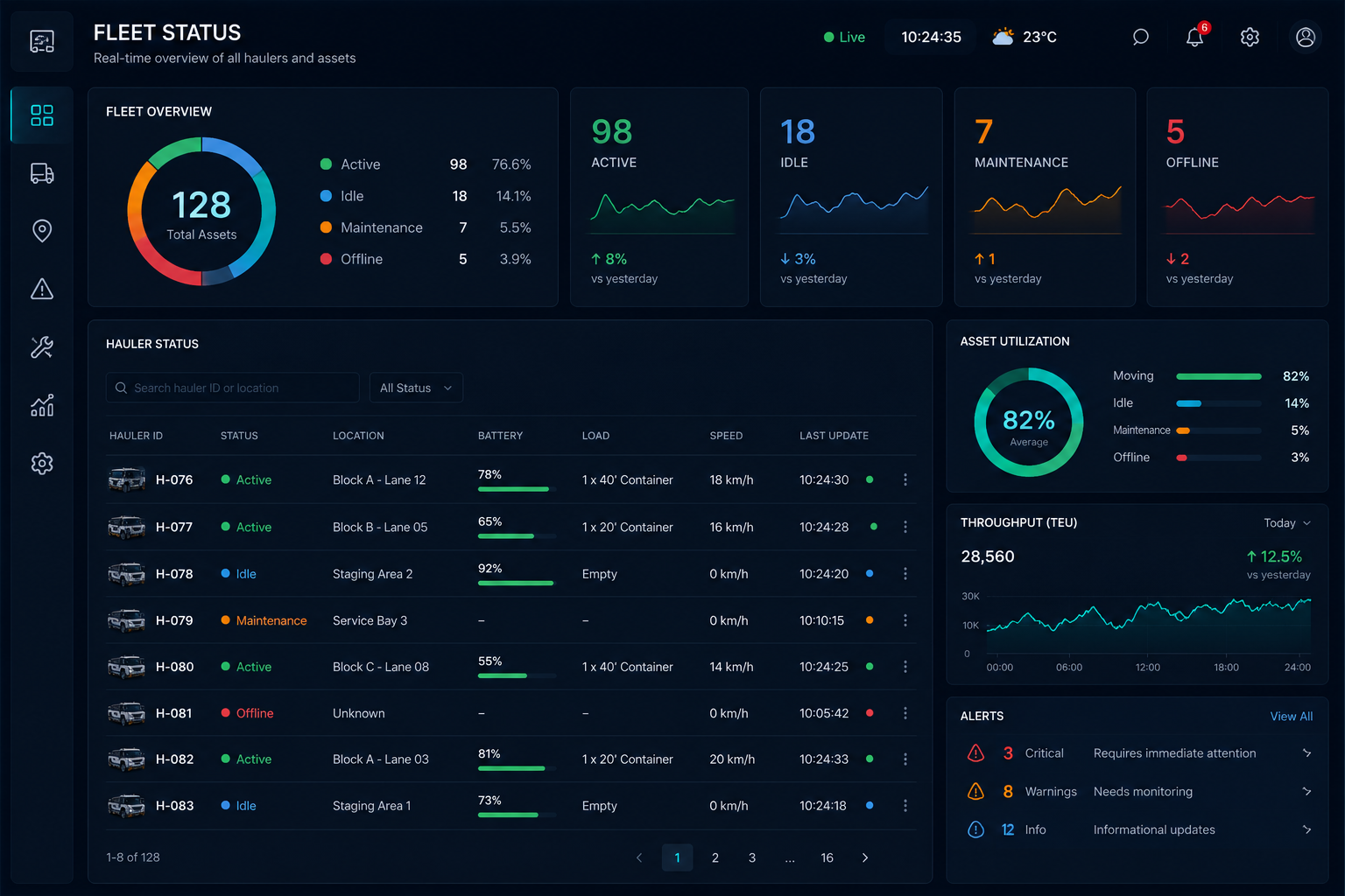 Fleet Status Command View